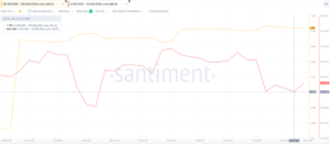 Worldcoin Price Prediction: Up 50% in Days as OpenAI Buzz Explodes – Is a Violent Second Pump About to Hit?
