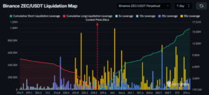 Zcash Price Prediction:  Million Bets on a Crash – Is ZEC About to Get Wrecked?