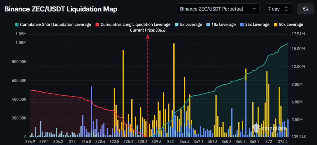 Zcash Price Prediction: Million Bets on a Crash – Is ZEC About to Get Wrecked? Zcash Price Prediction: Million Bets on a Crash – Is ZEC About to Get Wrecked?