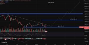 Ethereum Price Prediction: Bitcoin Bleeds, But M Just Flooded Into ETH – Is This the Start of the Flippening?