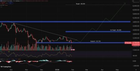 Ethereum Price Prediction: Bitcoin Bleeds, But M Just Flooded Into ETH – Is This the Start of the Flippening?