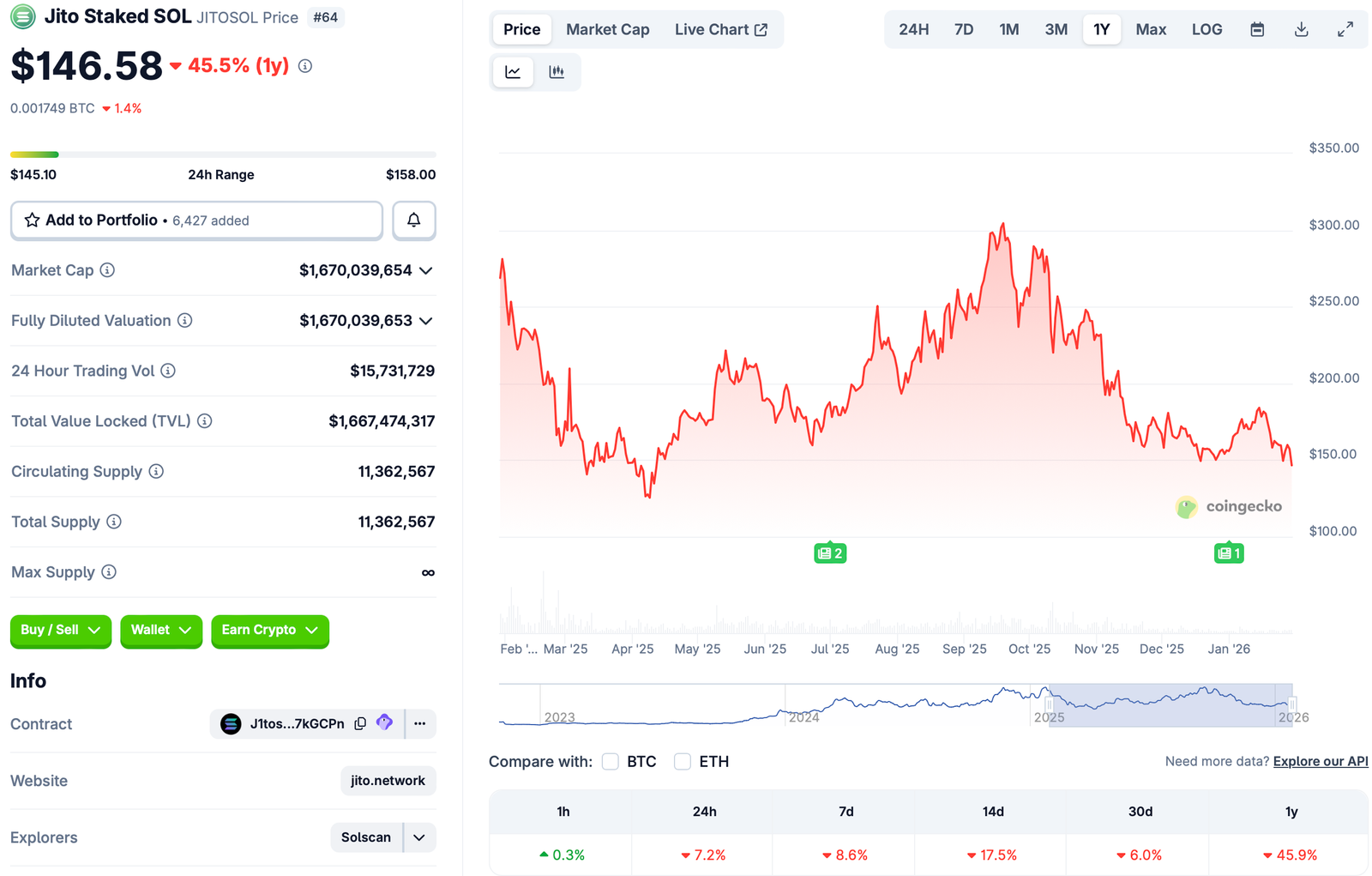 Europe, United States, Solana, Staking